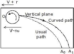 Bernoulli`s Equation | Physics Class 11 - NEET
